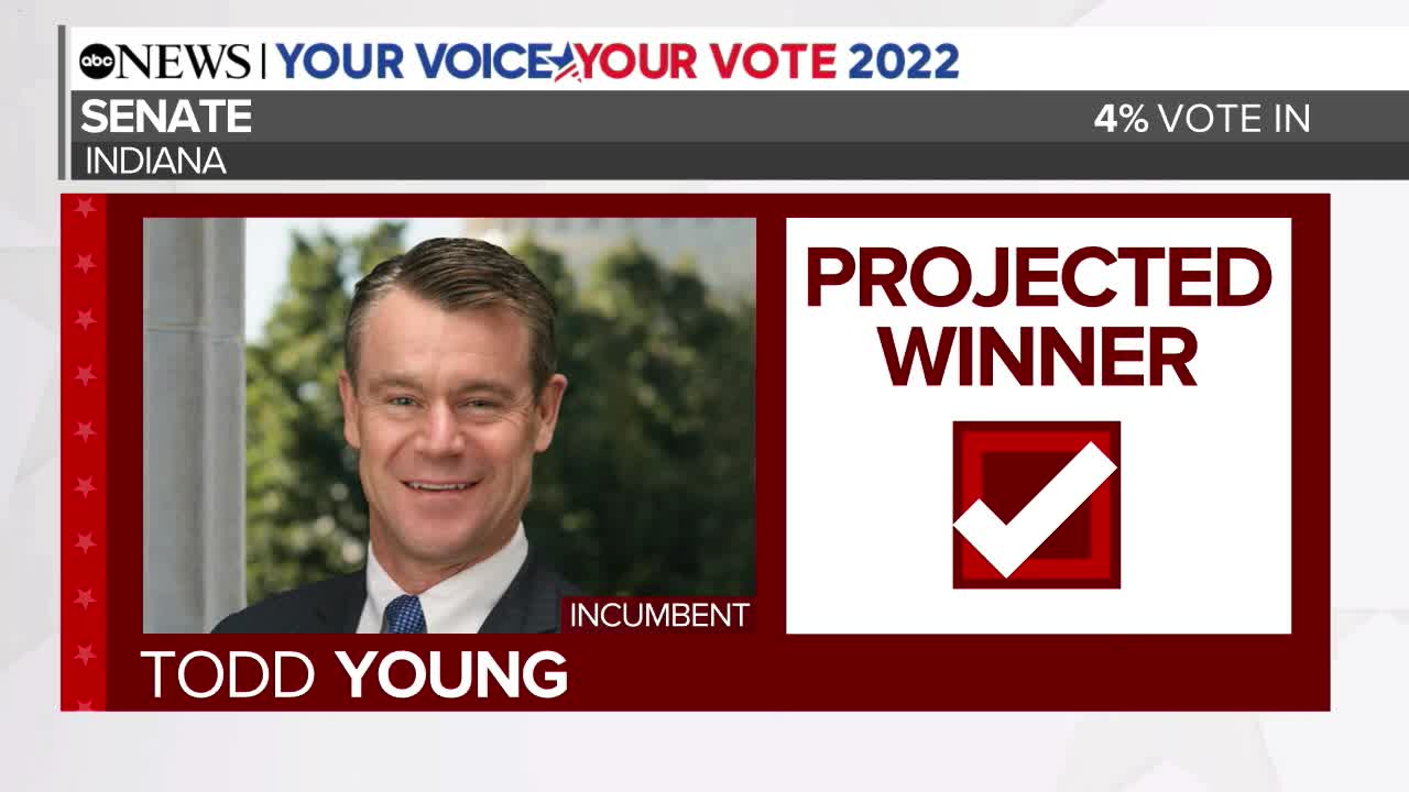 Senate race win projections in Indiana, South Carolina