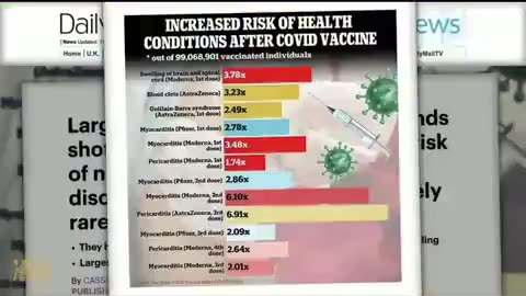 Vax Recall? THE TRUE RISK FOR VAXXED SHOWN IN MANY STUDIES THAT THE MEDIA DOWNPLAYS