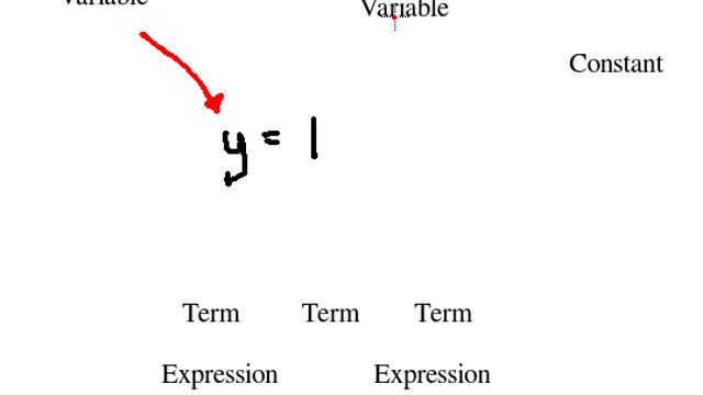 Labelling equations; y=1