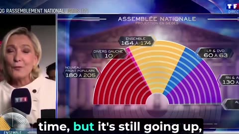 Marine Le Pen: I’m not disappointed by a result