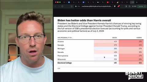 Kamala Who?