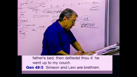 2858 History Of Israel_ Jacob's (Israel's) Death Bed- Last Will And Testament Concerning His ...