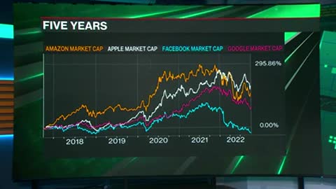 Whistleblower former Executive facebook speaks out the plummet of Meta