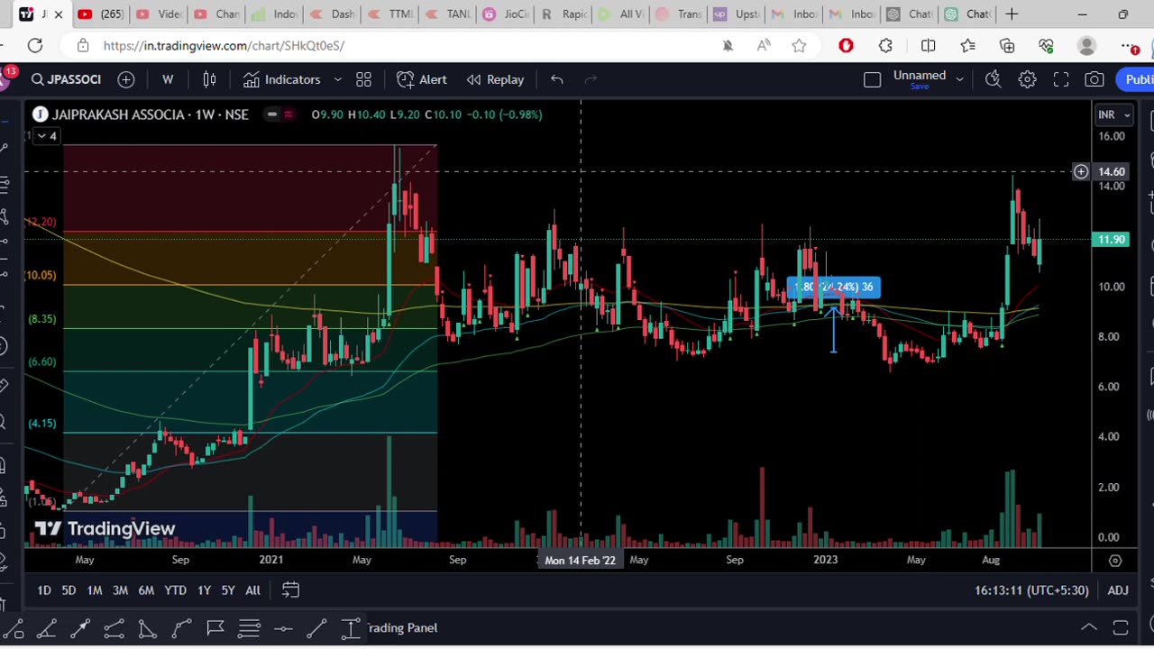 TATAELXSI ke raste pe JPASSOCIAT stock. 20x Return rocket stock. How to invest? #investing #beginner