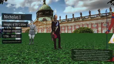 Historical Figures Height Comparison