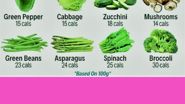 Weight Loss Diet Tips Episode#4