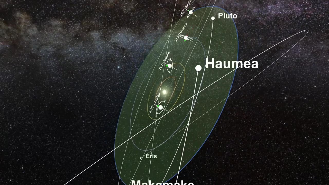 How the solar system really moves