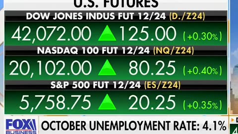 Fox Business Shows Increase In Gov't Jobs But Not Private Sector