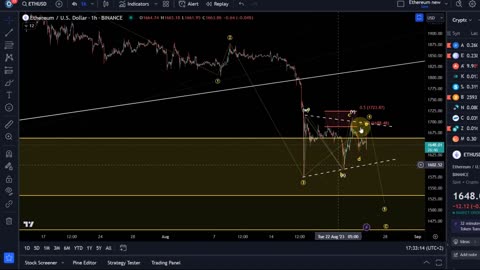Ethereum ETH Price News Today - Technical Analysis Update, Price Now! Elliott Wave Price Prediction!
