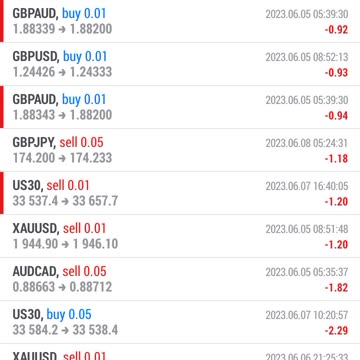 Come watch me turn 5k into 10k 💎💍🤑