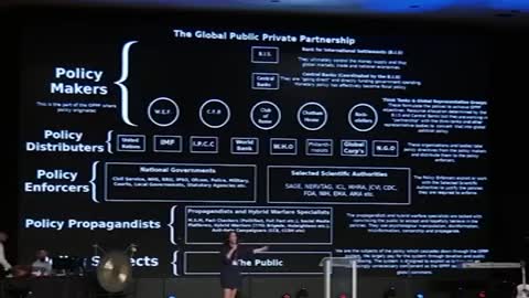 Structure and Agenda of the New World Order