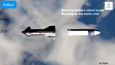 Beyond Earth: SpaceX & NASA's Ambitious Plan for Establishing the First Lunar Colony