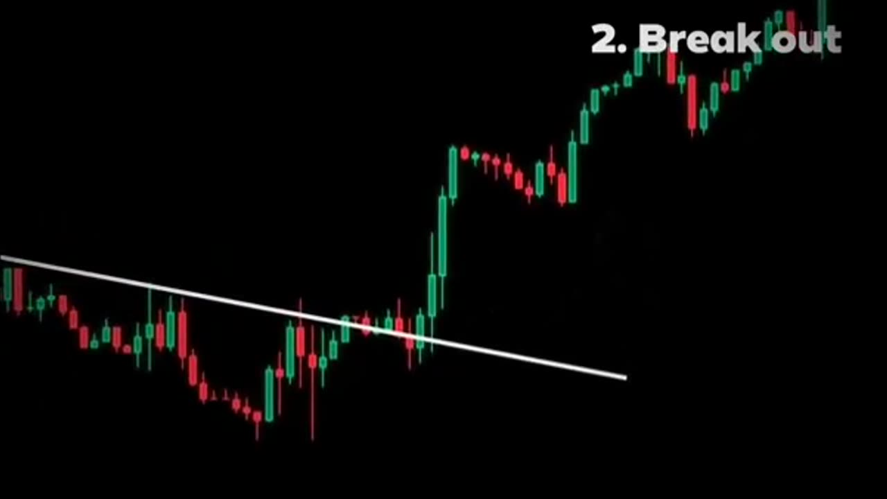 WHY YOU NEED TRADING TREND LINES
