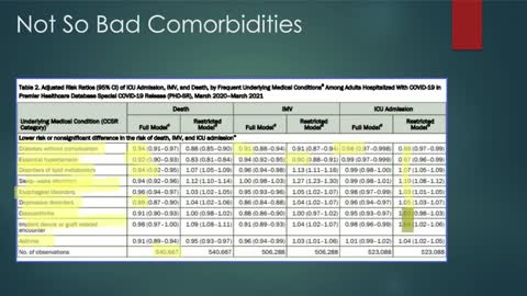 CDC Data - Out of 4 million hospitalizations only 11% were Covid-19 - 28 Jul 2021