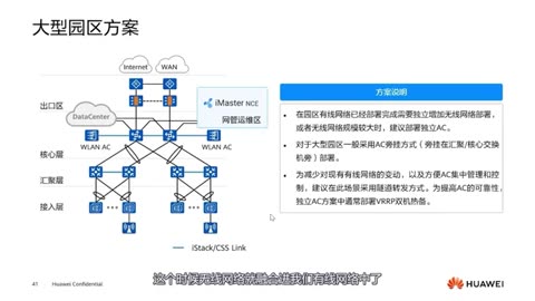 HCIA-WLAN H12-311: Viable WLAN Organization Plans.