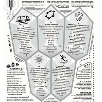 COVID-19 "VACCINE" INJURY - Remidiation Protocol