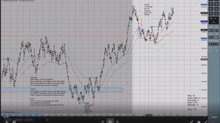 Momentum Trade 2022 01 21