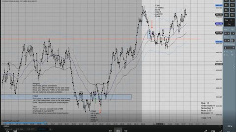 Momentum Trade 2022 01 21