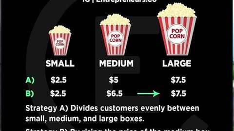 YOU MUST KNOW THIS TO MAKE MONEY FAST | Educational Clips