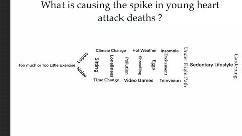 Cause of heart attack wave