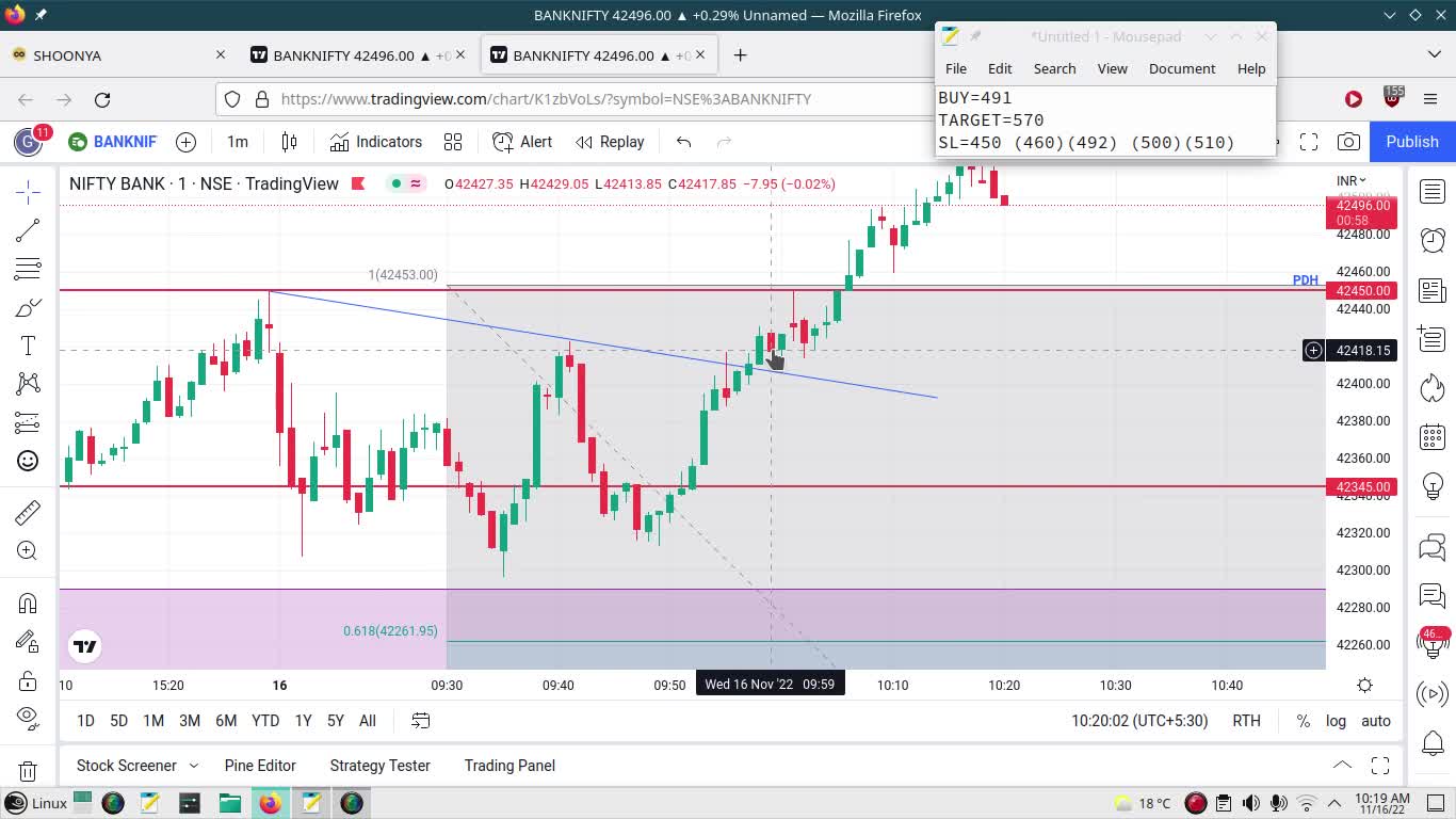 Bank Nifty Paper Trading 16 Nov 2022 | Exited at breakeven