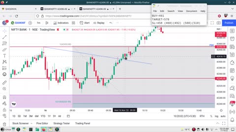 Bank Nifty Paper Trading 16 Nov 2022 | Exited at breakeven