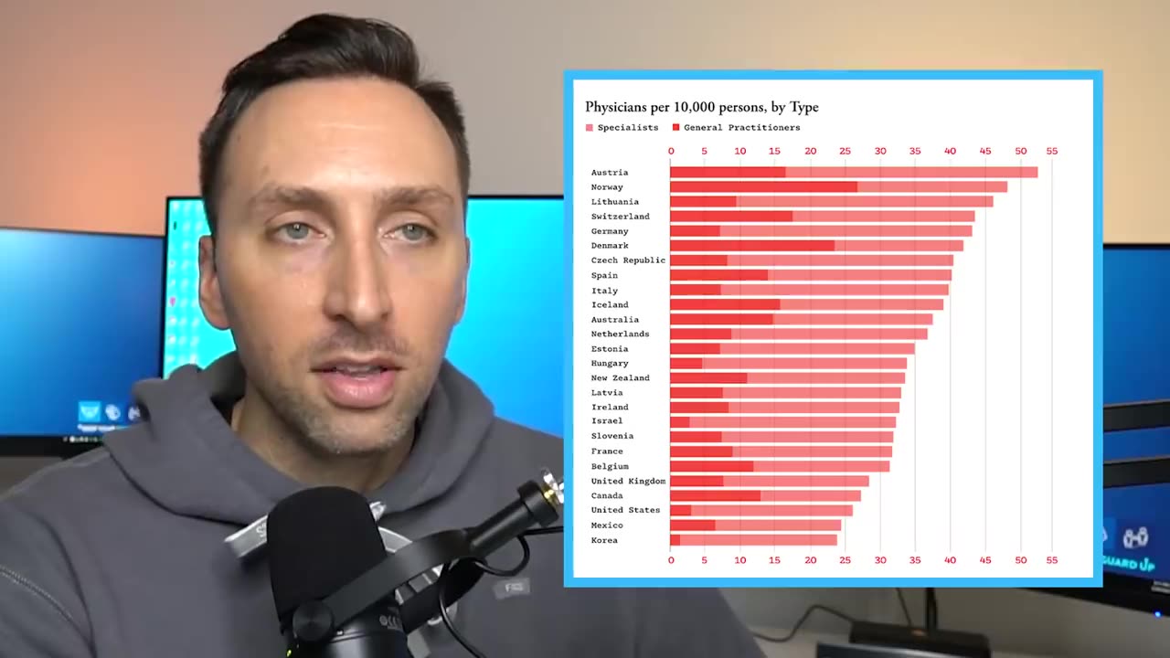 Why America Has So Few Doctors