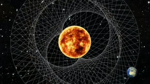The rotation pattern of the planets 2
