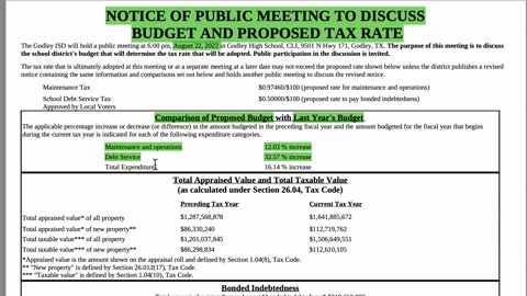 Taxes 101 and How an ISDs BUDGET Affects How Much You Pay
