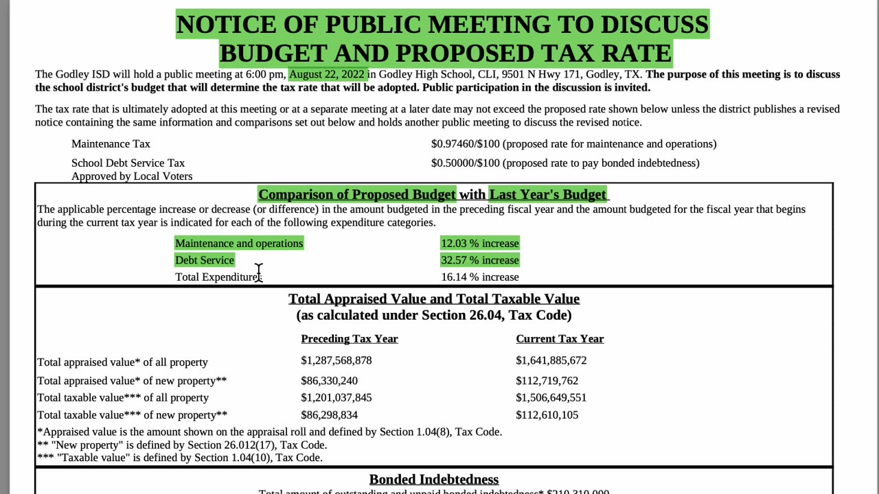 Taxes 101 and How an ISDs BUDGET Affects How Much You Pay