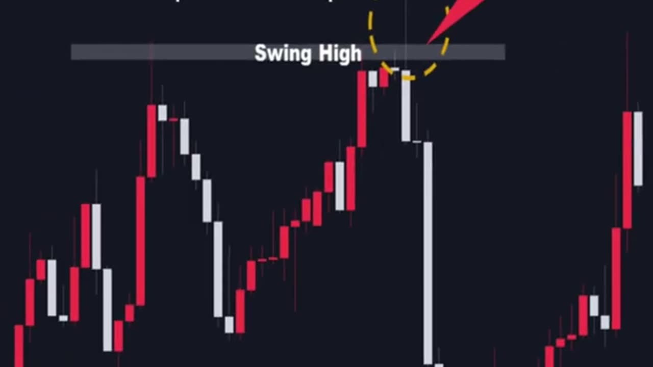 Trading tips