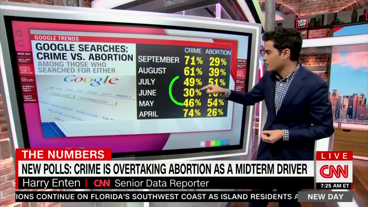 CNN Data Guru Drops Cold Water On Dem Hopes