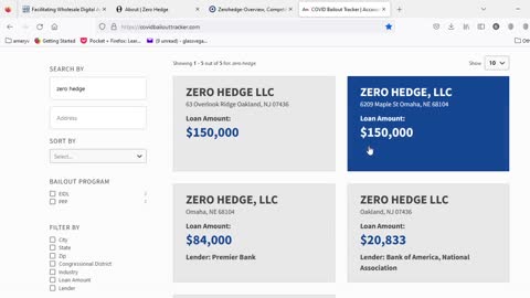 Zero Hedge PPP Loans