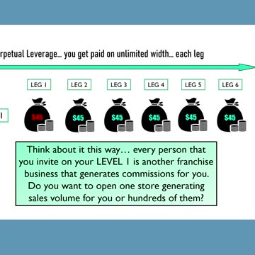 Cellphone work from home