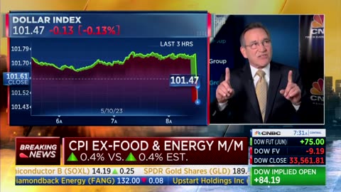 CNBC: Core Inflation Remains Sky-High And Is Not Coming Down
