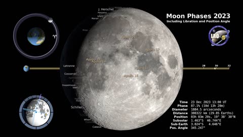 Moon Phases 2022 – Northern Hemisphere – 4K#NASA#nasa #nasaresearch