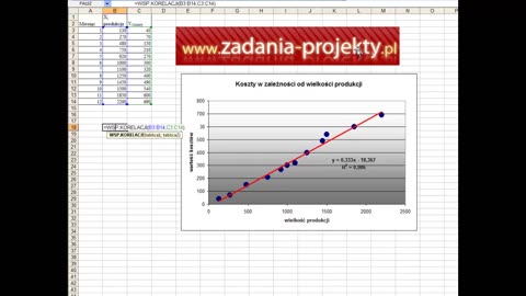 Analiza korelacji - współczynnik korelacji liniowej Pearsona formuła MS Excel wykres