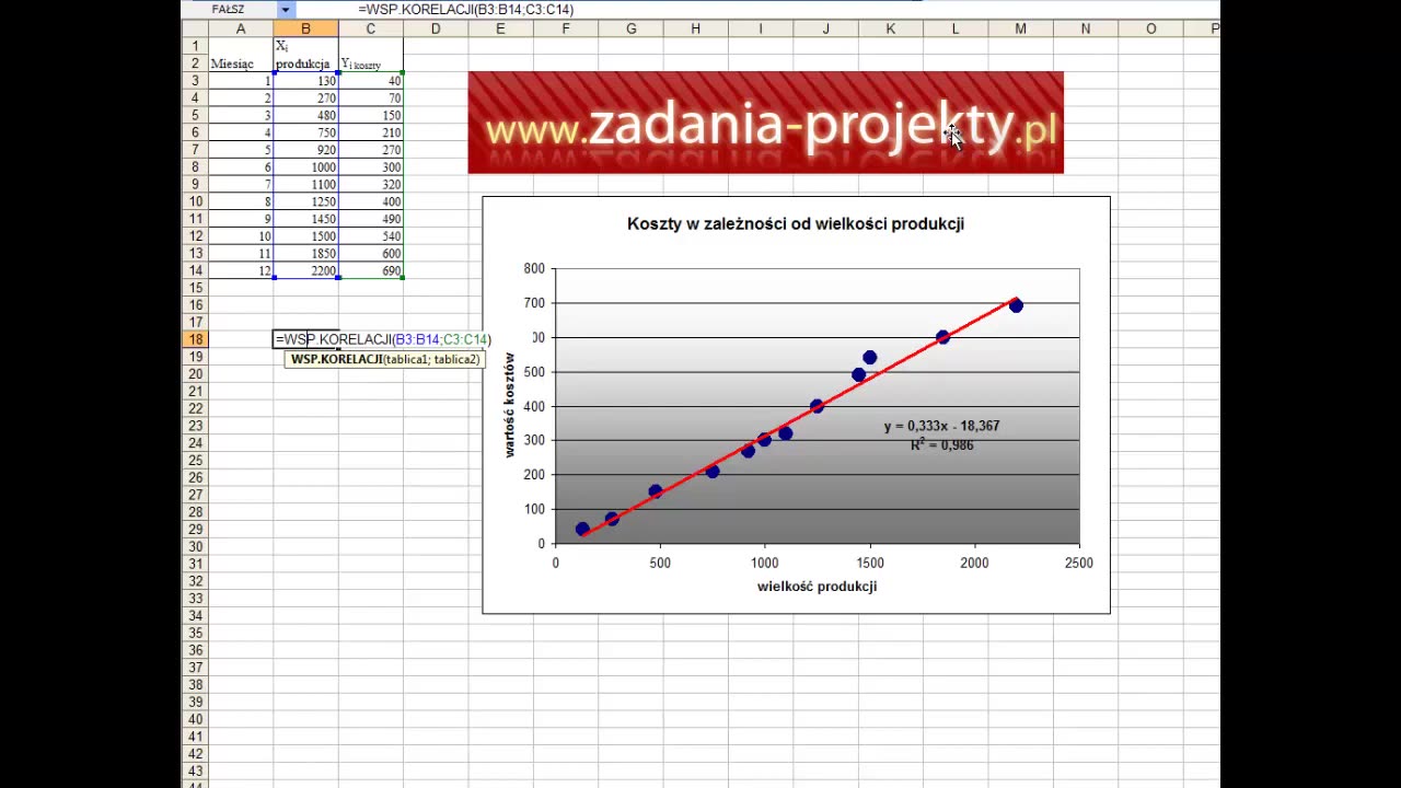 Analiza korelacji - współczynnik korelacji liniowej Pearsona formuła MS Excel wykres