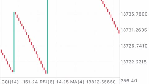 NEW BOOM AND CRASH SPIKES DETECTOR. STEP BY STEP GUIDE TO WIN IN 2024 (99%Acurate)