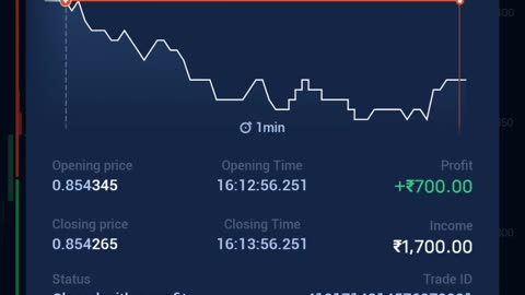 Trading video