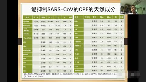 专题讨论【COVID临床治疗的现状与未来】