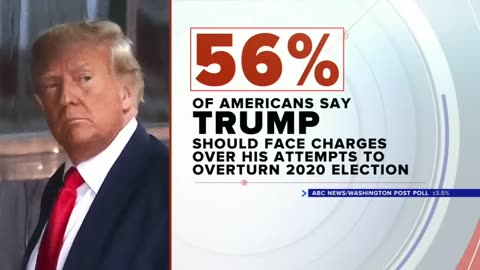 poll shows Americans concerned about Biden's age