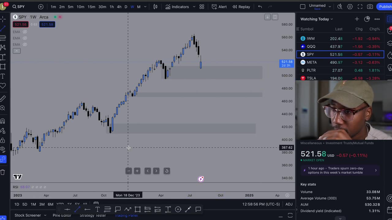 How to Swing Trade for Beginners. It's Much Easier than Day Trading