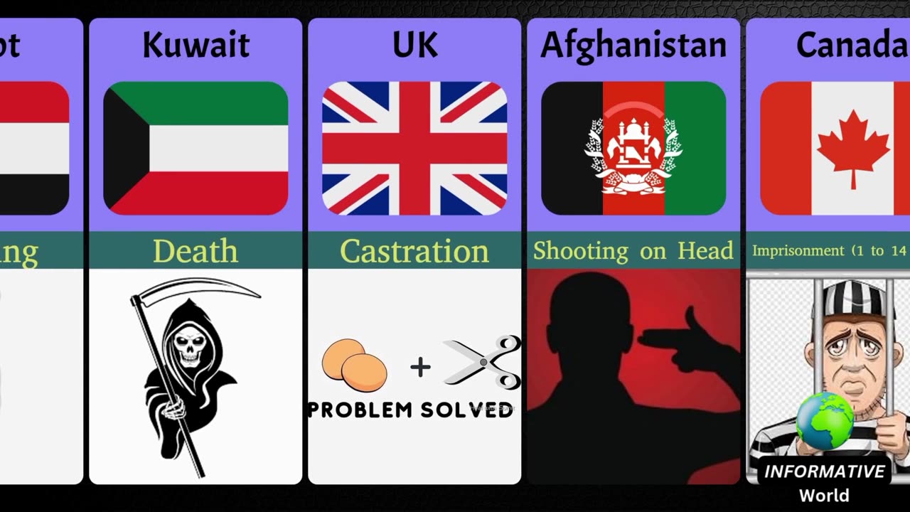 Rape Punishment From Different Countries