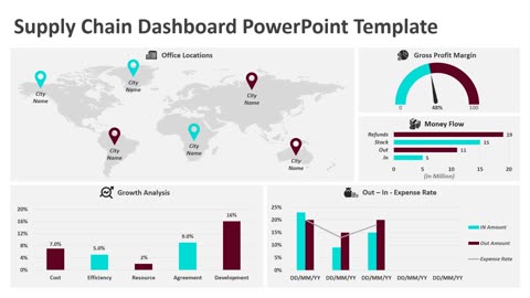 Supply Chain Dashboard PowerPoint Template