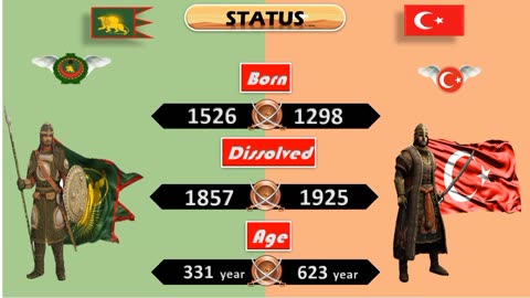 Mughal Empire vs Ottoman Empire comparison