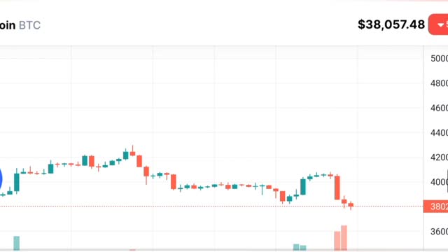 Why crypto market is going down & crashing badly today ?