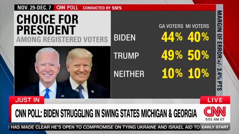 “The News Is Not Great" - CNN Has Bad News For Biden