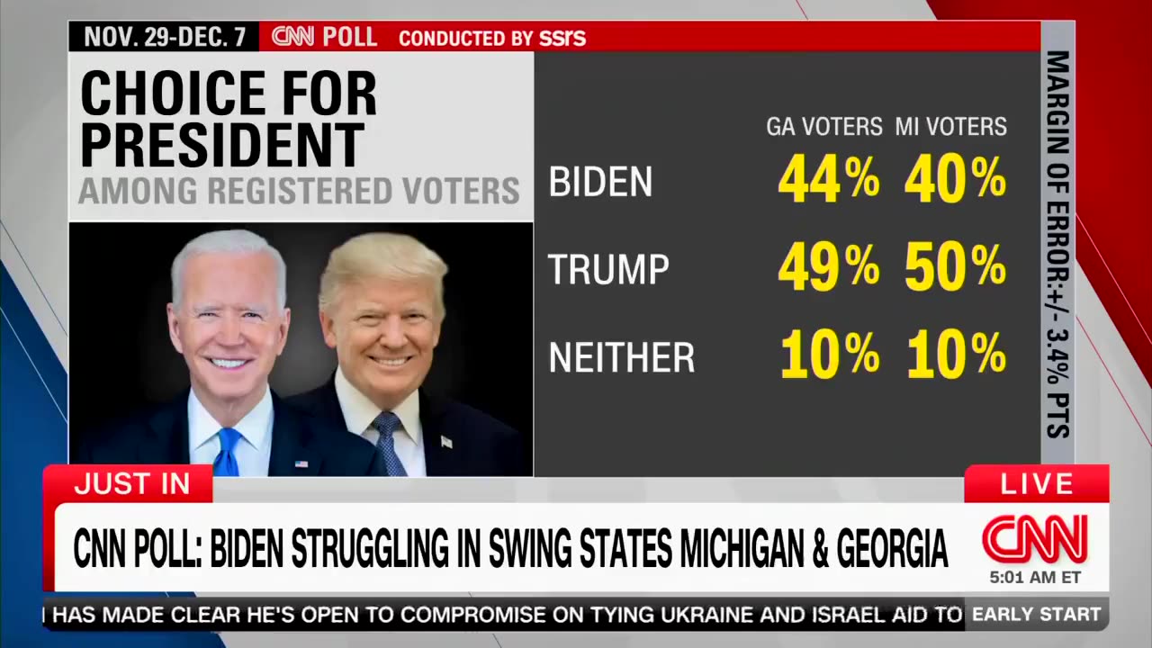 “The News Is Not Great" - CNN Has Bad News For Biden