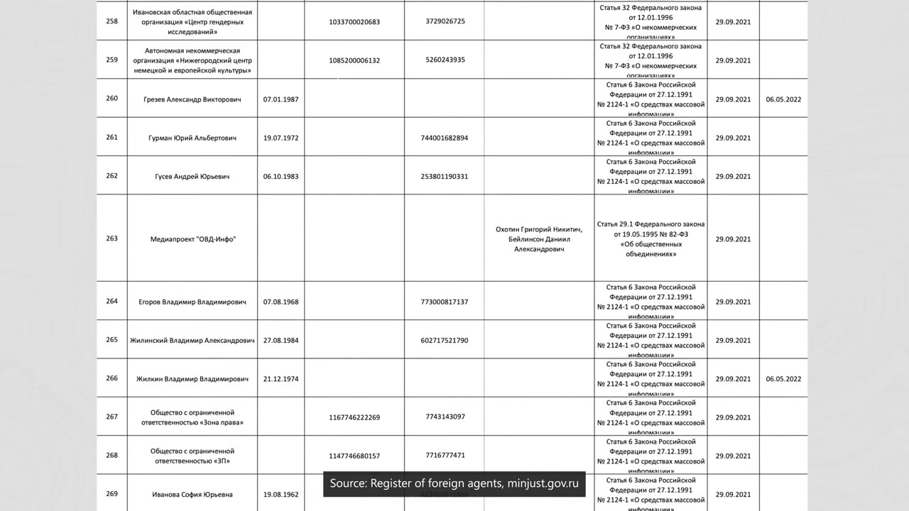 How to turn your citizens into FOREIGN ENEMIES [Guide from Russia] | How Russia works